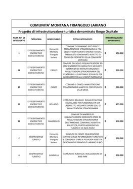 COMUNITA Montana Elenco Interventi.Docx