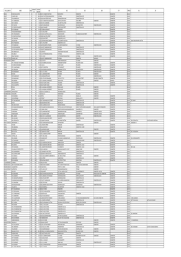 Unpaid Shareholders List As on 31-12-2019