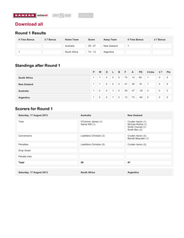 The Rugby Championship 2013 Round