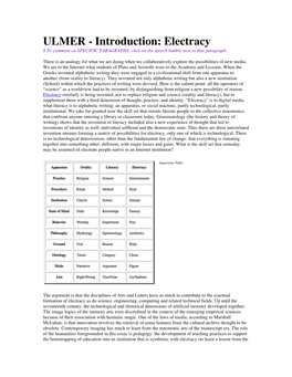 ULMER - Introduction: Electracy 1 to Comment on SPECIFIC PARAGRAPHS, Click on the Speech Bubble Next to That Paragraph