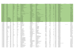 Rural Amendment Package 5.Xlsx