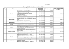 Plan Wydatków - Fundusz Sołecki Na 2021 R