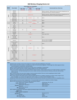 GM Wireless Charging Device List