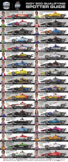 Indycar Mobile Powered By