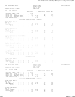 Prec Report-Group Detail Fayette County Official Results Primary Runoff July 31, 2012 Run Date:08/06/12 03:09 Pm Statistics