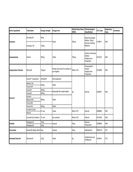 Malta Medicines List 25 7 07