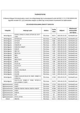 Település Helyrajzi Szám Kultúra Terüle T (Ha) Időpont Alkalmazott Növényvédő Szer Típusa Belvárdgyula 0159/1; 0164