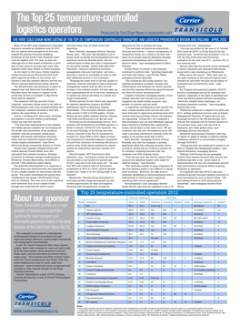 The Top 25 Temperature-Controlled Logistics Operators