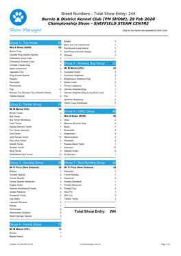 Breed Numbers 29/2/2020