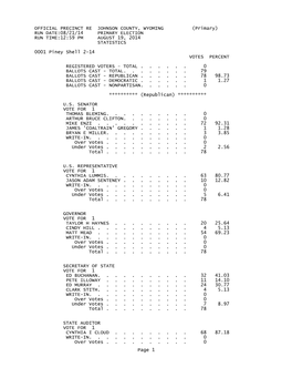 2014 Primary Election Results