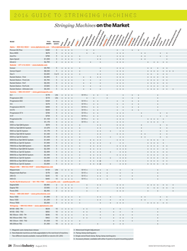 Stringing Machineson the Market