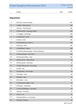 2015 Wiesendangen