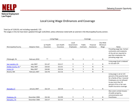 Local Living Wage Ordinances and Coverage