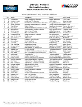 Entry List - Numerical Martinsville Speedway 21St Annual Martinsville 250