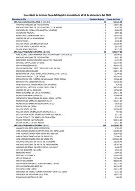 Inventario De Activos Fijos Del Registro Inmobiliaria Al 31 De Diciembre Del 2020 Etiquetas De Fila Cantidad Activos Suma De Costo 1RA