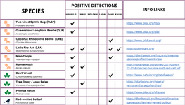 BOLO List by Category