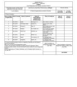 ANNEXURE 5.8 (CHAPTER V , PARA 25) FORM 9 List of Applications For