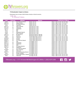 Channel Affiliate Market Timeframe of Move Call