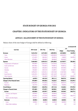 Indicators of the State Budget of Georgia