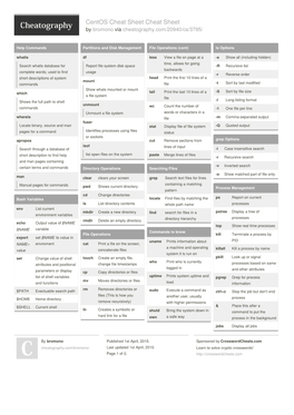 Centos Cheat Sheet Cheat Sheet by Bromono Via Cheatography.Com/20940/Cs/3795