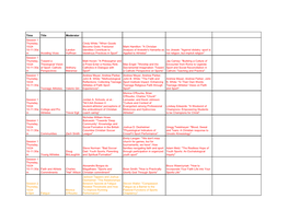 Time Title Moderator Session 1 Thursday, 10/24