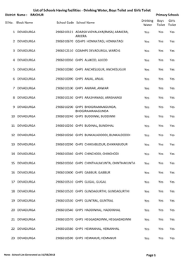 List of Schools Having Facilities ‐ Drinking Water, Boys Toilet and Girls Toilet District Name : RAICHUR Primary Schools Drinking Boys Girls Sl.No