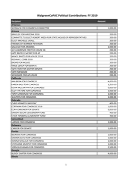 FY 2019 Political Contributions.Xlsx