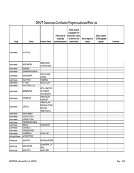Proposed Authorized Plant List by Family