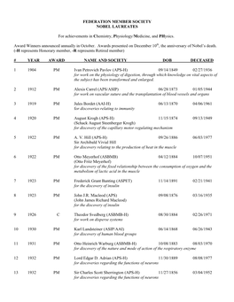 Federation Member Society Nobel Laureates