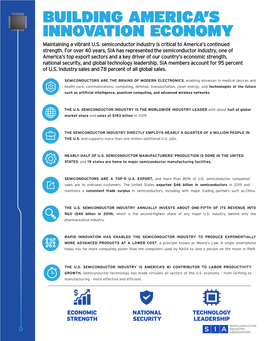 Building America's Innovation Economy