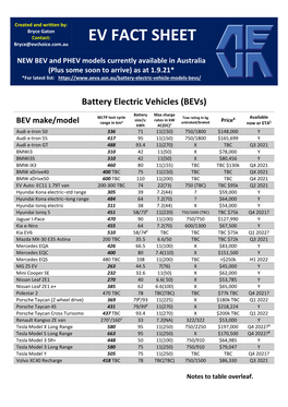 EV FACT SHEET Bryce@Evchoice.Com.Au