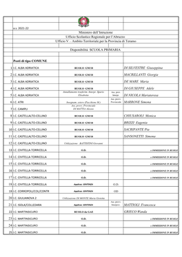 DISPONIBILITA PRIMARIA A.S. 2021-22