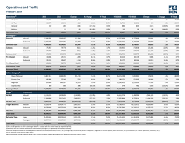 Operations and Traffic February 2019