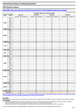 Clinical Data Analysis and Reporting System VRE Statistics Report