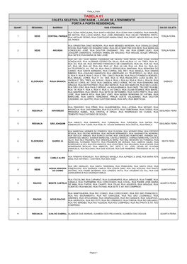 Tabela 01 Coleta Seletiva Contagem – Locais De Atendimento Porta a Porta Residencial Quant