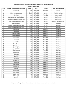 Norfolk Southern Corporation Contributions