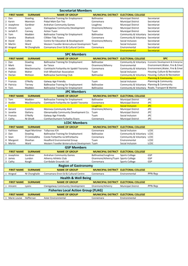 2018 PPN Community Representatives.Xlsx