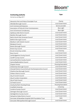 Correct As at May 2017 Alexandra Park and Palace Charitable Trust