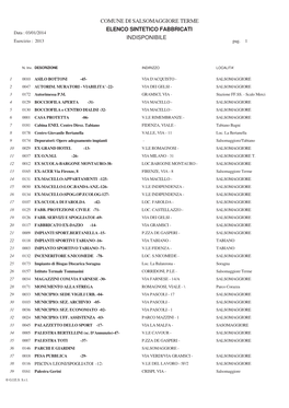 COMUNE DI SALSOMAGGIORE TERME ELENCO SINTETICO FABBRICATI Data : 03/01/2014 INDISPONIBILE Esercizio : 2013 Pag