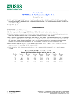 11234700 Mammoth Pool Reservoir Near Big Creek, CA San Joaquin River Basin