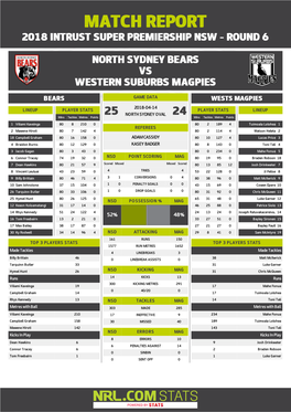 North Sydney Bears V Western Suburbs Magpies