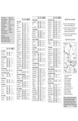 Birds of Athabasca County