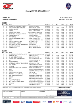 Chang SUPER GT RACE 2017