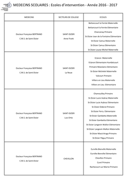 MEDECINS SCOLAIRES : Ecoles D'intervention