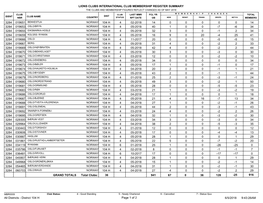 District 104 H.Pdf