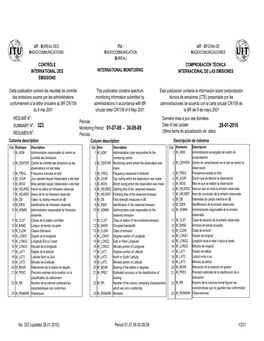 Contrôle Comprobación Técnica International Des International Monitoring Internacional De Las Emisiones Émissions