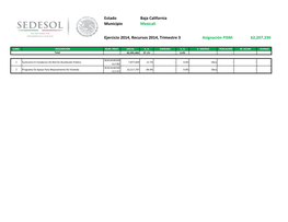 Asignación FISM: 62,207,330 Ejercicio 2014, Recursos 2014