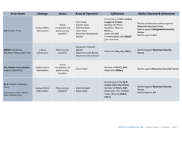 ACLED – Myanmar Conflict Update – Table 1