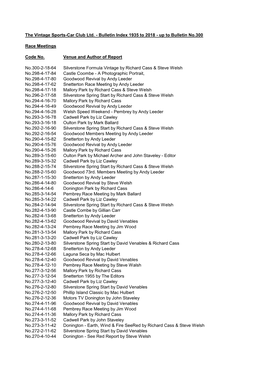 Up to Bulletin No.300 Race Meetings Code No. Venue and Author O