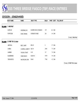 Sss Three Bridge Fiasco (Tbf) Race Entries